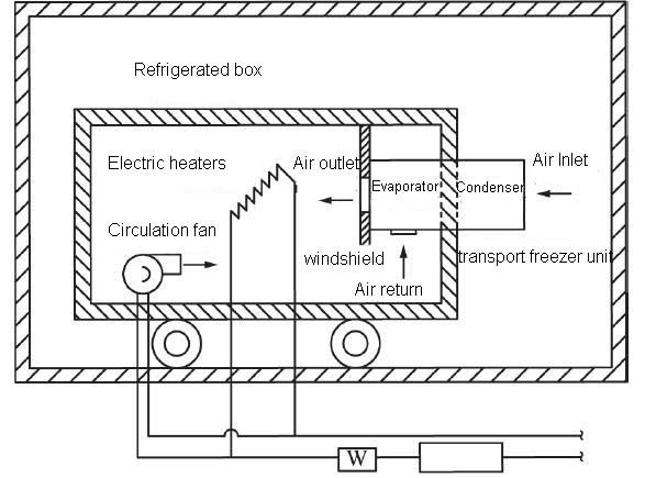 truck-refrigeration-unit