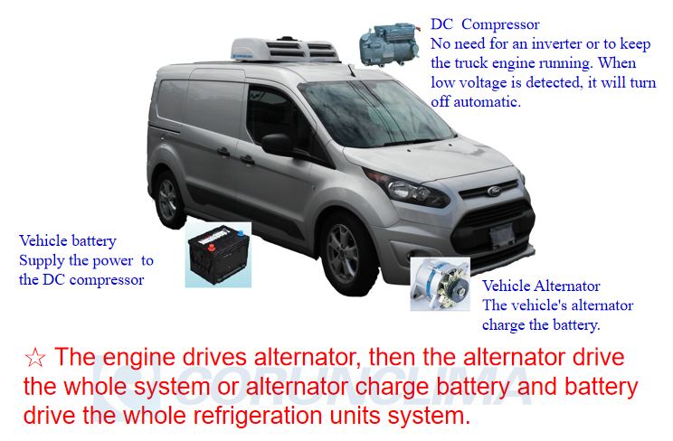 priciple of Electric reefer units